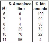 Table of Wuhrman and Woker